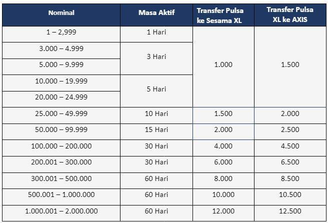 Daftar Depo Pulsa XL: Cara Mudah dan Cepat untuk Isi Ulang Pulsa XL